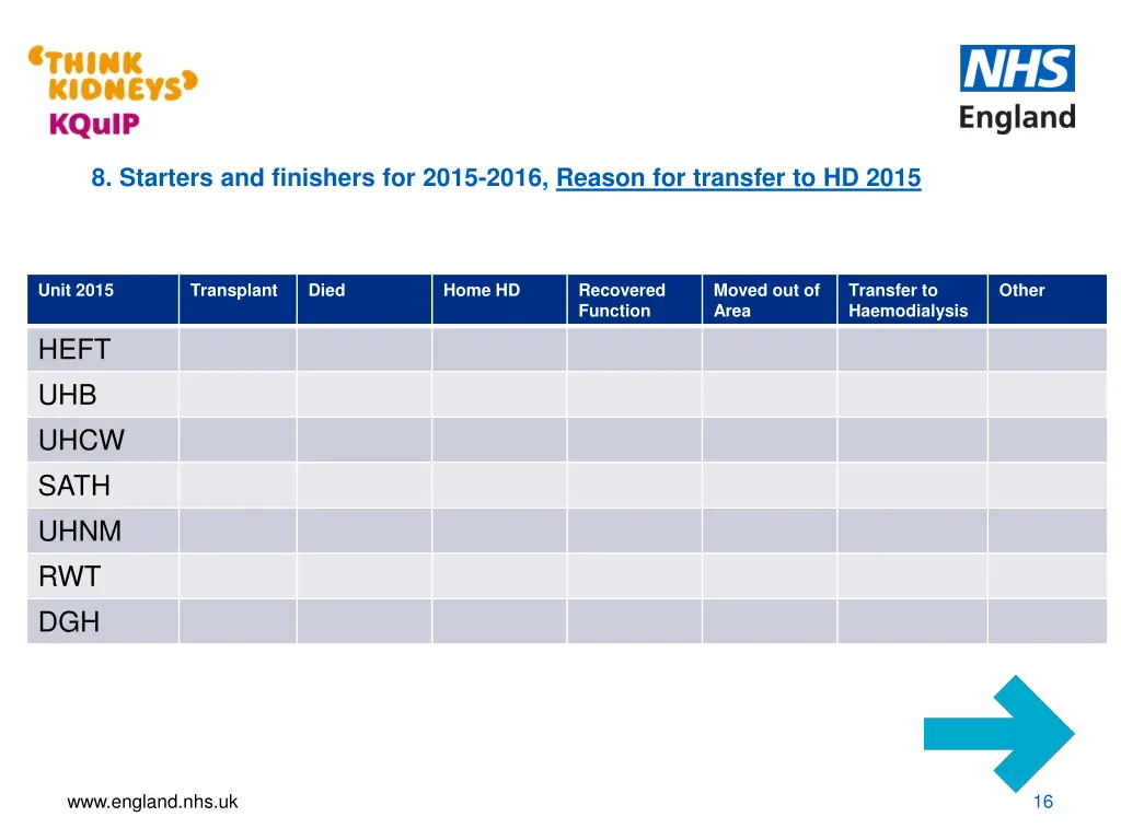 8 starters and finishers for 2015 2016 reason
