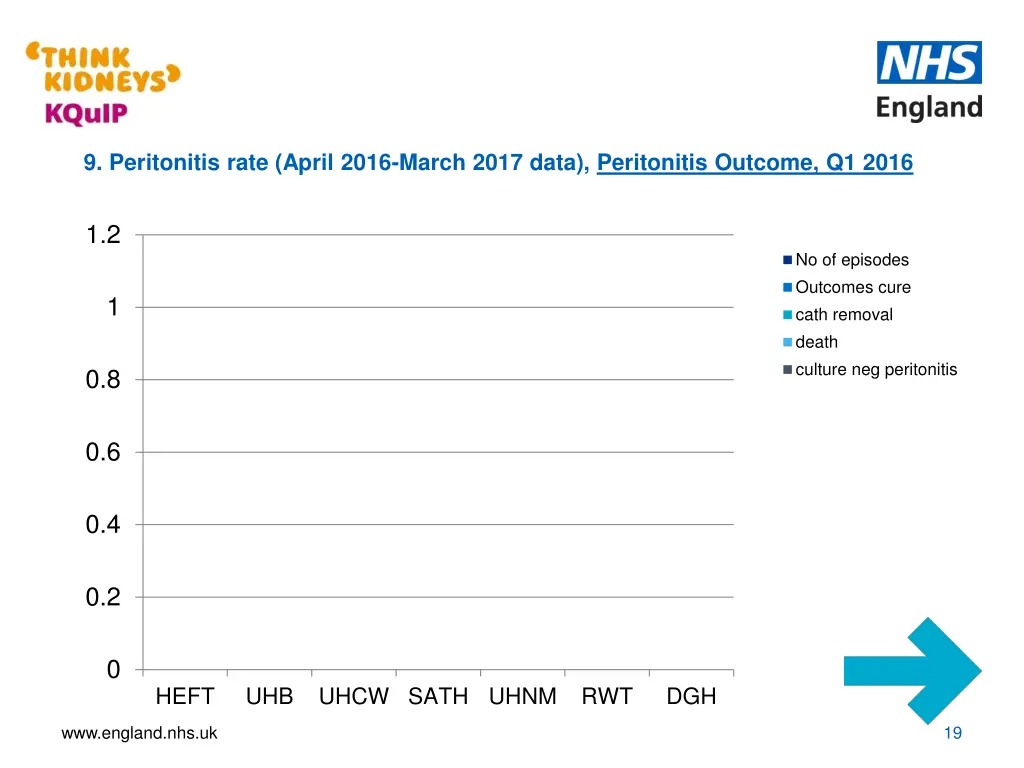 9 peritonitis rate april 2016 march 2017 data 1