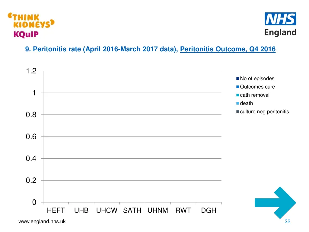 9 peritonitis rate april 2016 march 2017 data 4