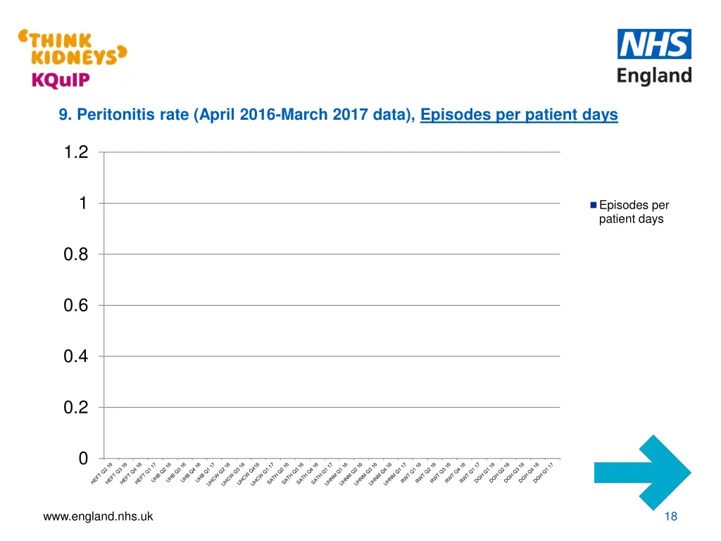 9 peritonitis rate april 2016 march 2017 data