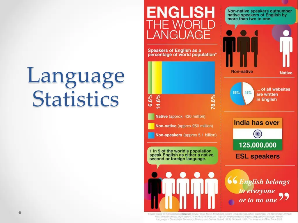 language statistics
