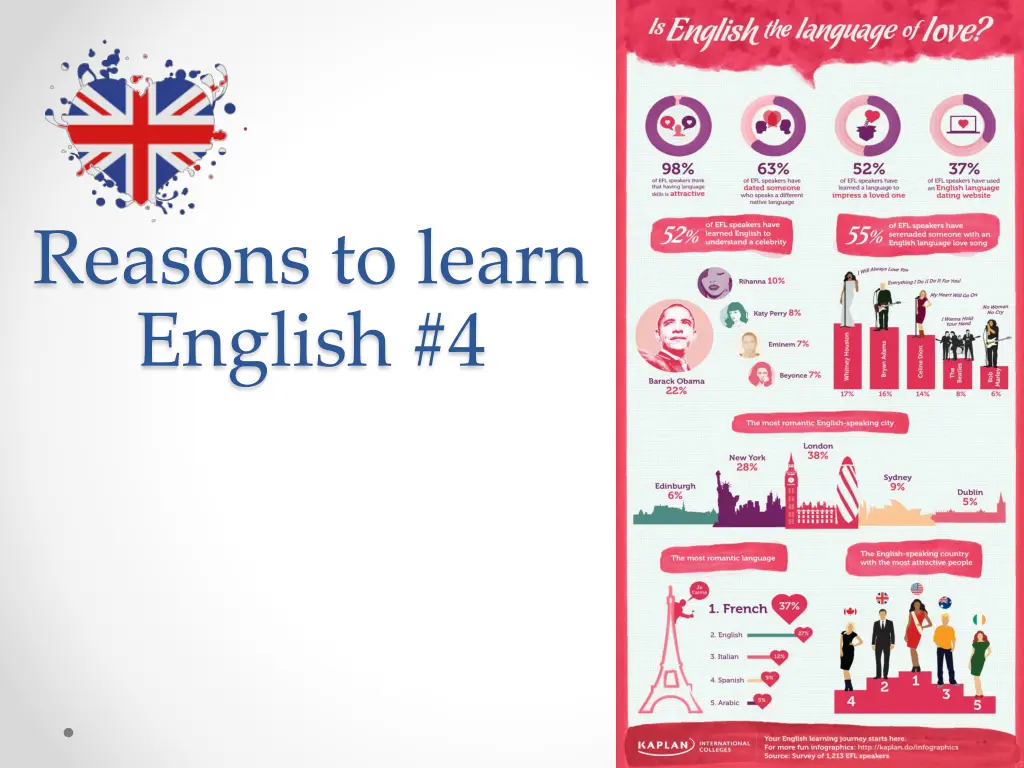 reasons to learn english 4