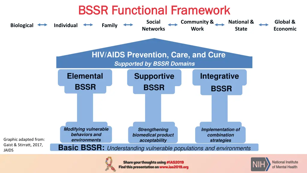 bssr functional framework bssr functional