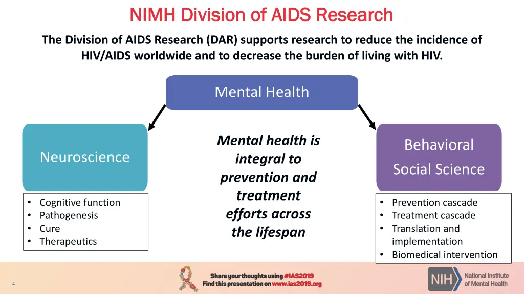 nimh division of aids research nimh division