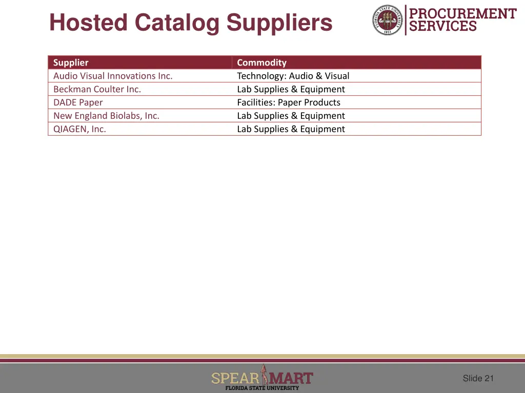 hosted catalog suppliers