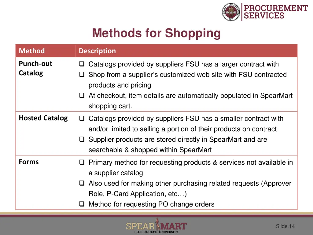 methods for shopping