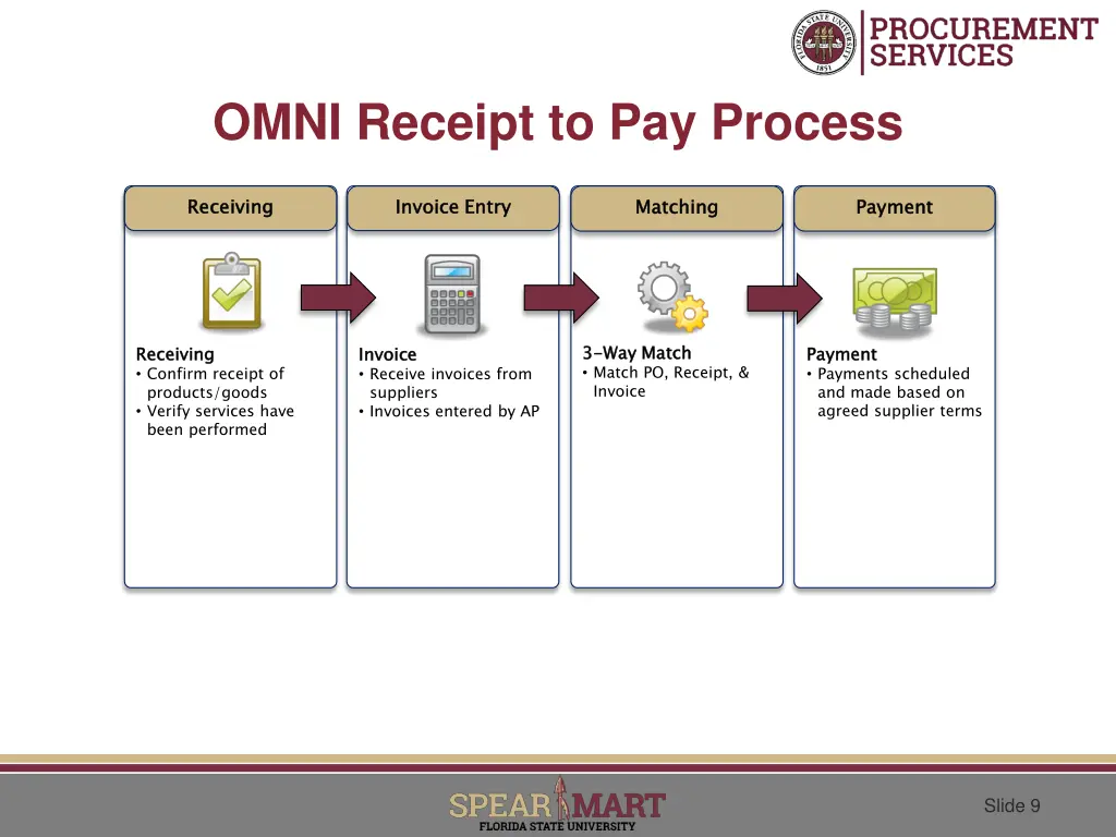 omni receipt to pay process