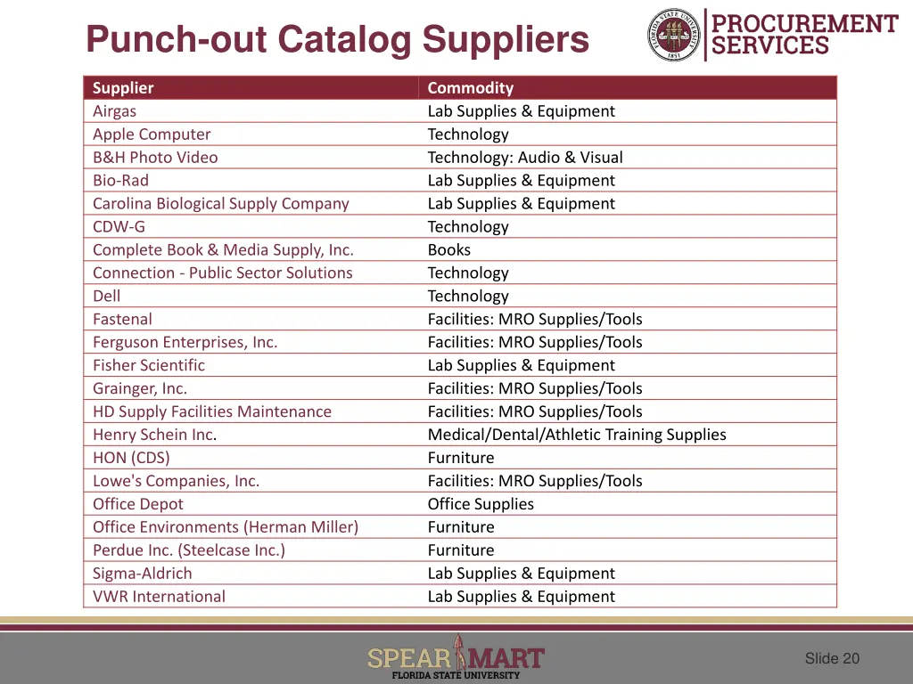 punch out catalog suppliers