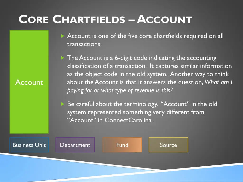 c ore c hartfields a ccount
