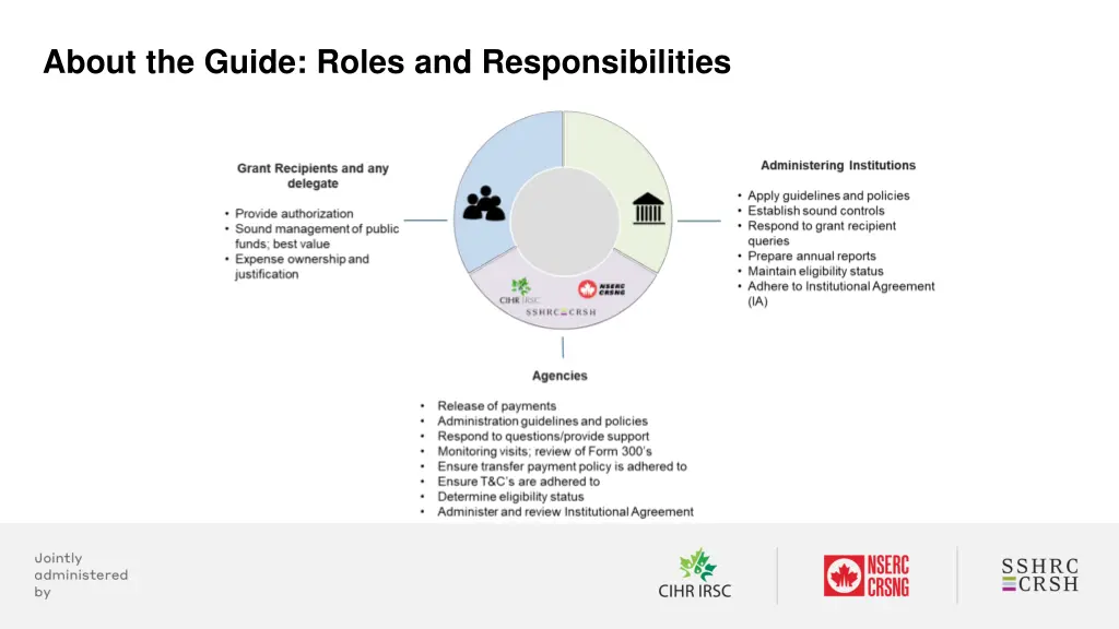 about the guide roles and responsibilities