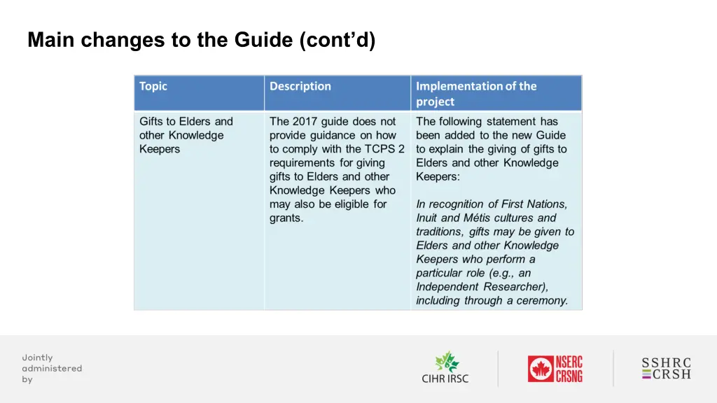 main changes to the guide cont d 2