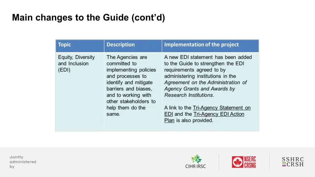 main changes to the guide cont d