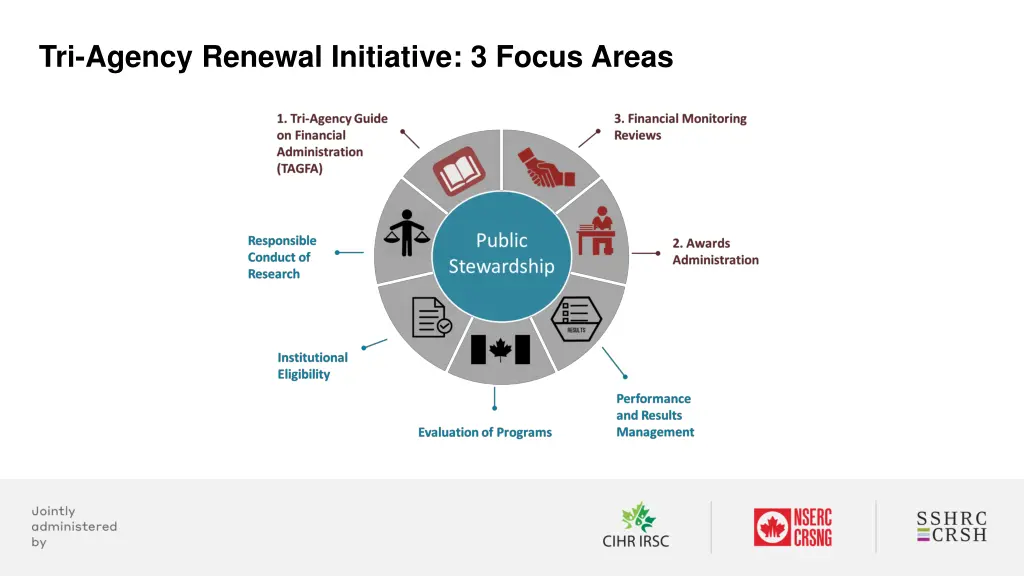 tri agency renewal initiative 3 focus areas