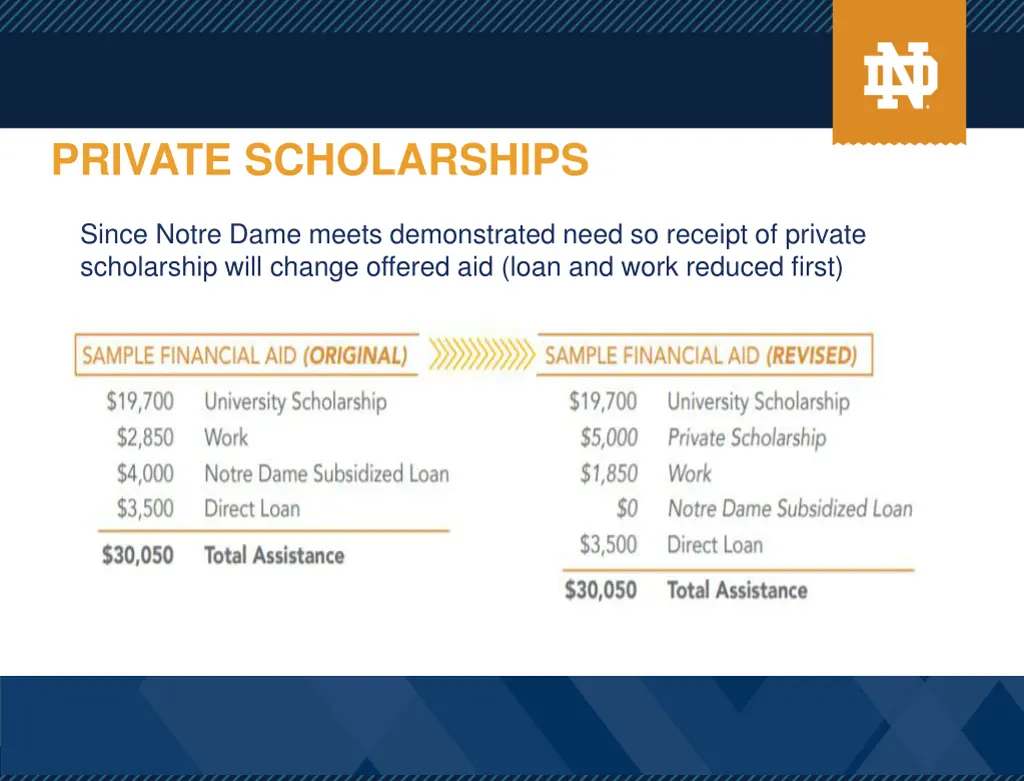 private scholarships