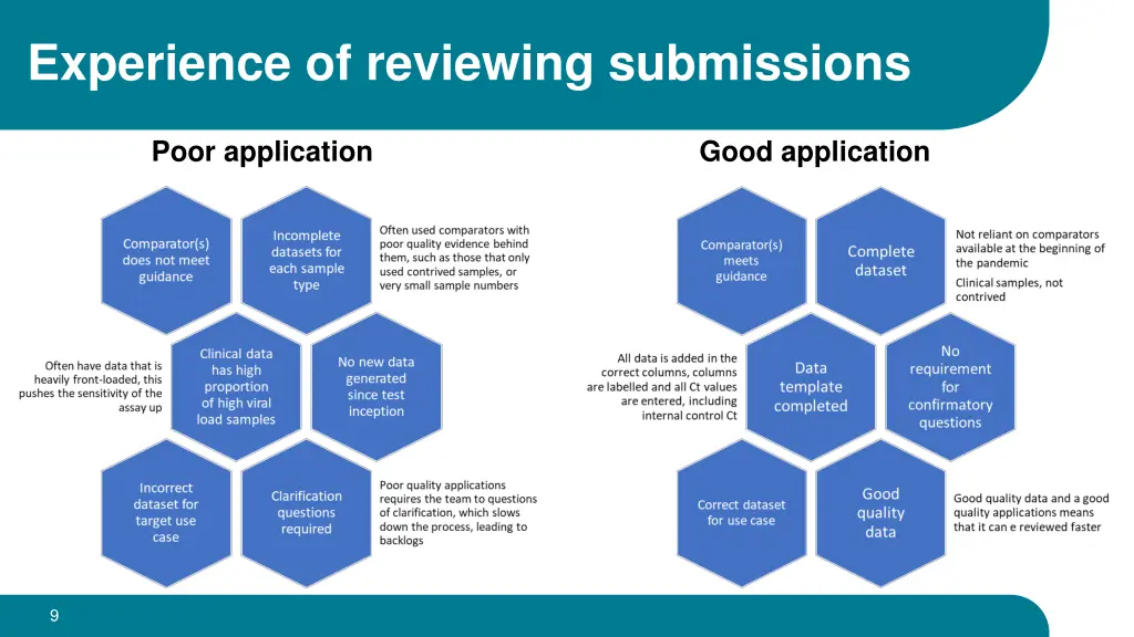 experience of reviewing submissions