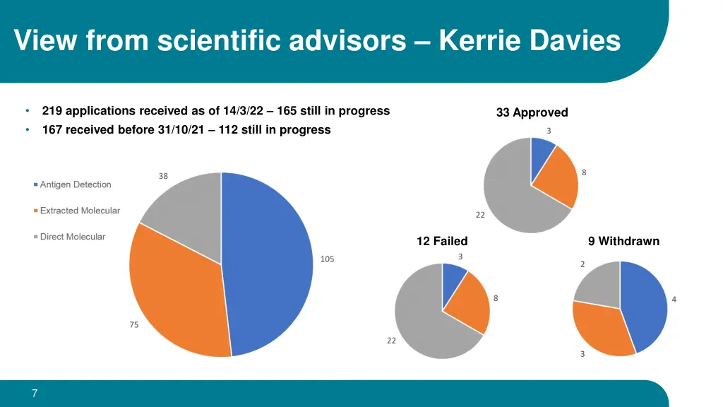 view from scientific advisors kerrie davies