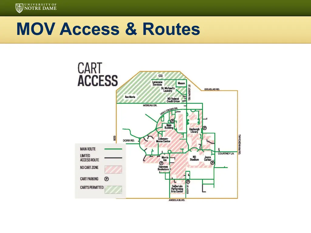 mov access routes