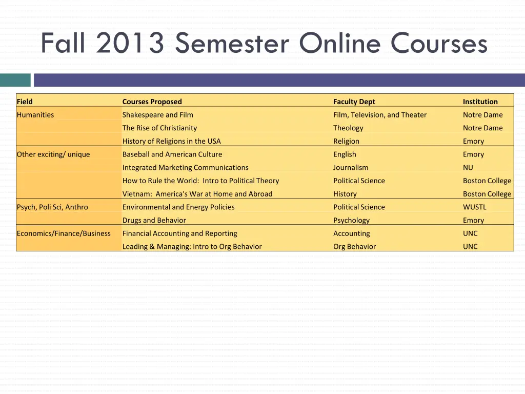 fall 2013 semester online courses