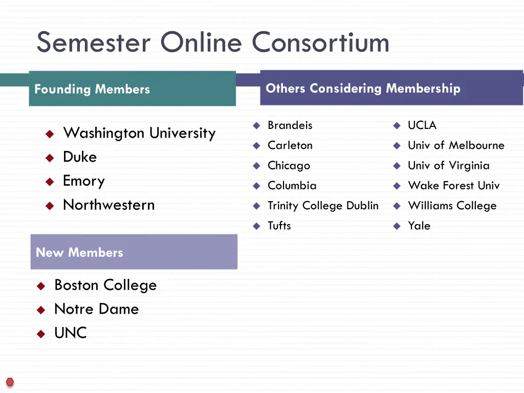 semester online consortium