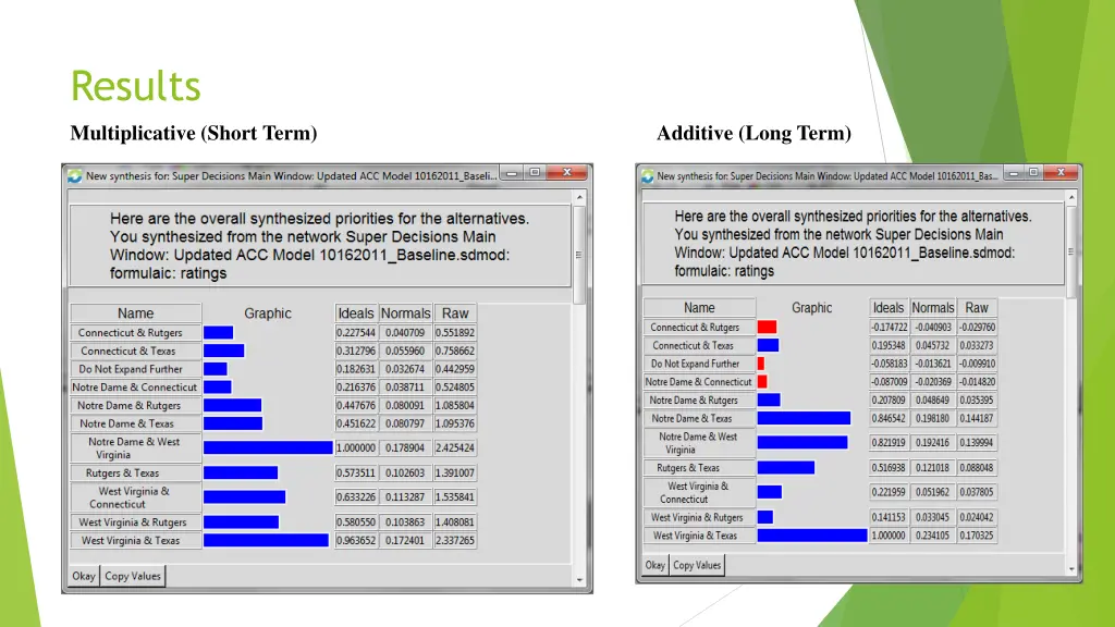 results multiplicative short term