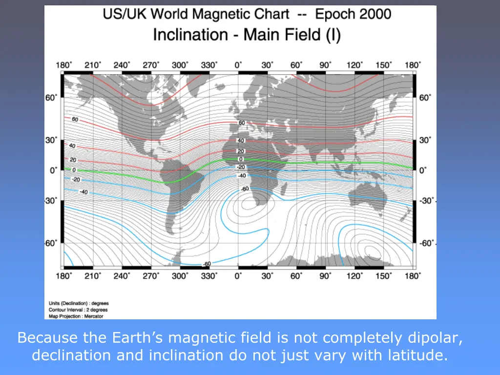 because the earth s magnetic field