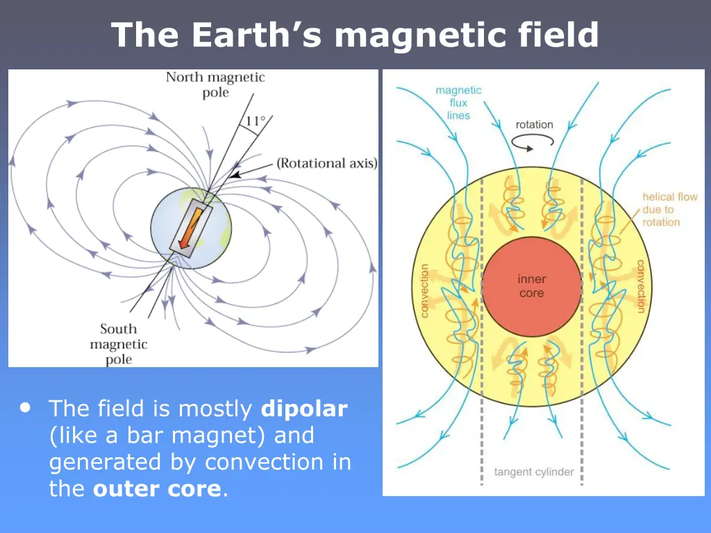 the earth s magnetic field