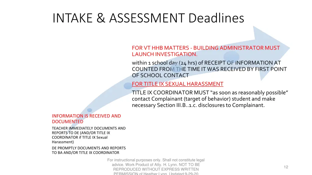 intake assessment deadlines
