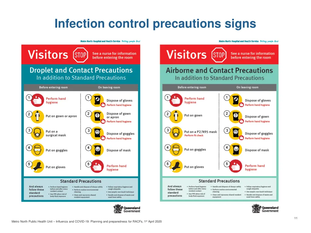 infection control precautions signs