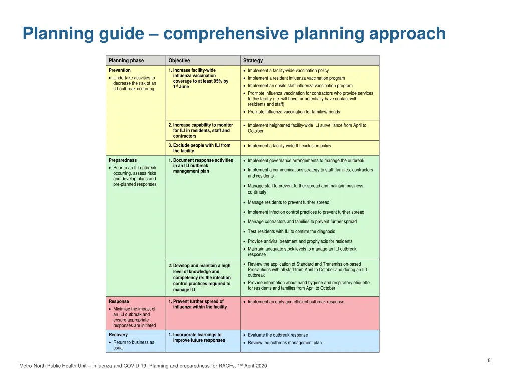 planning guide comprehensive planning approach
