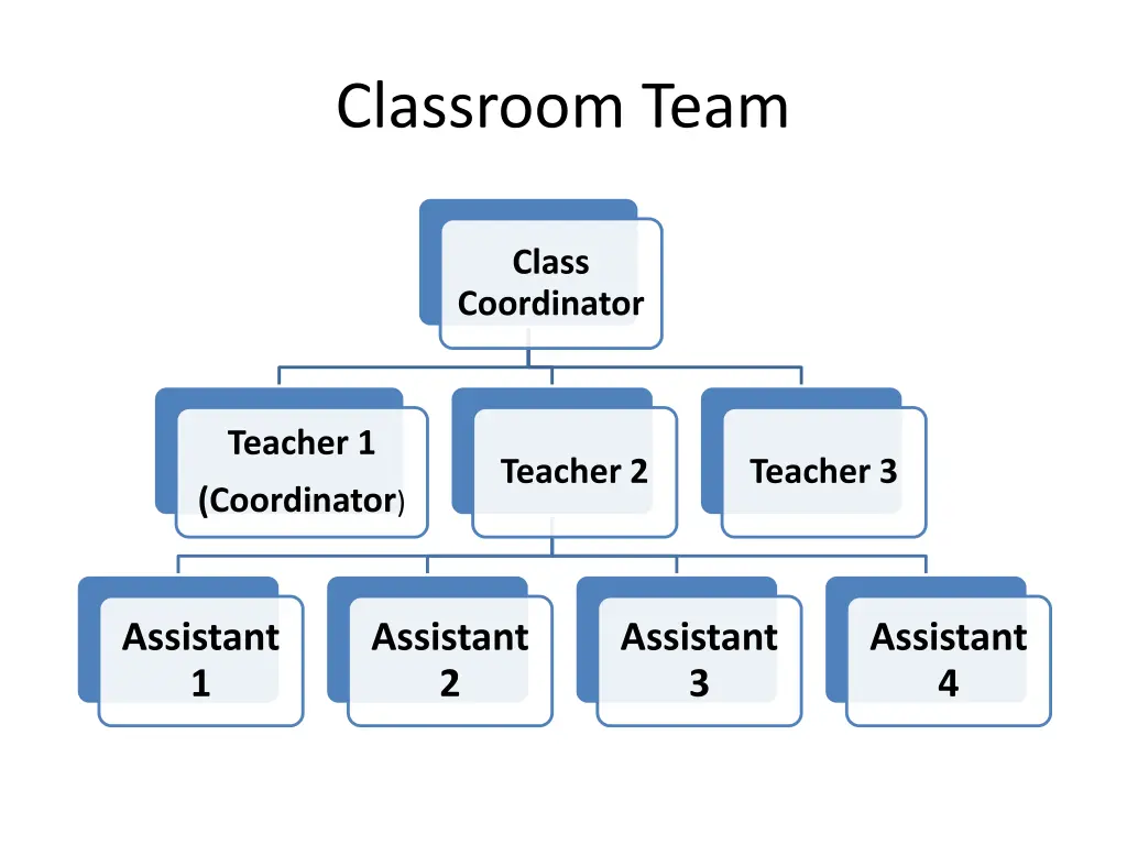 classroom team