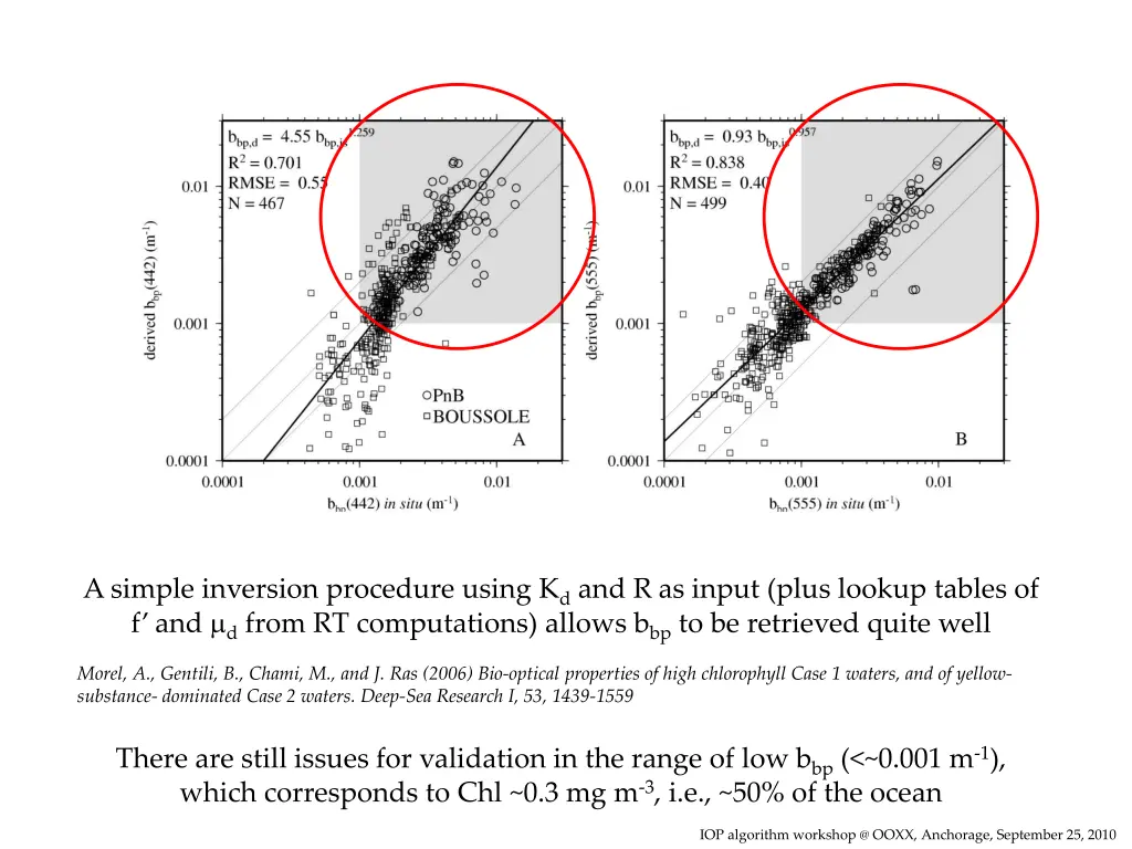 a simple inversion procedure using