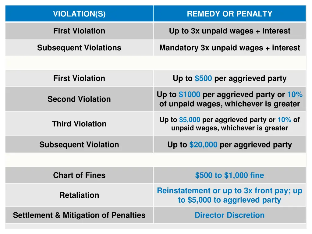 violation s