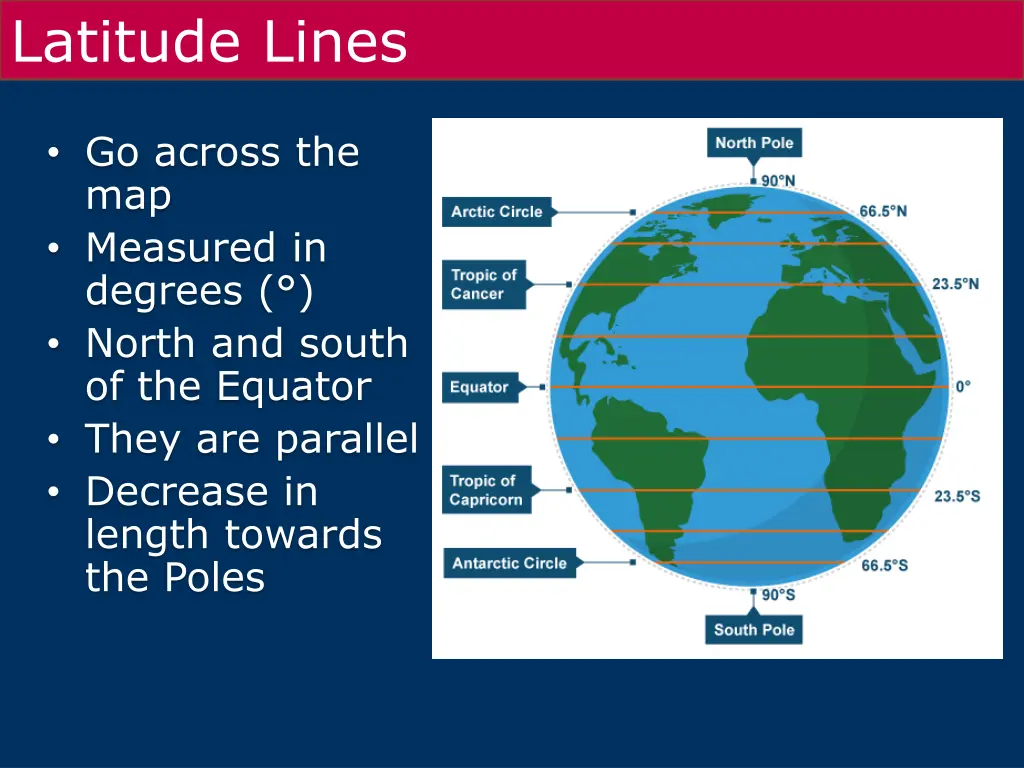 latitude lines