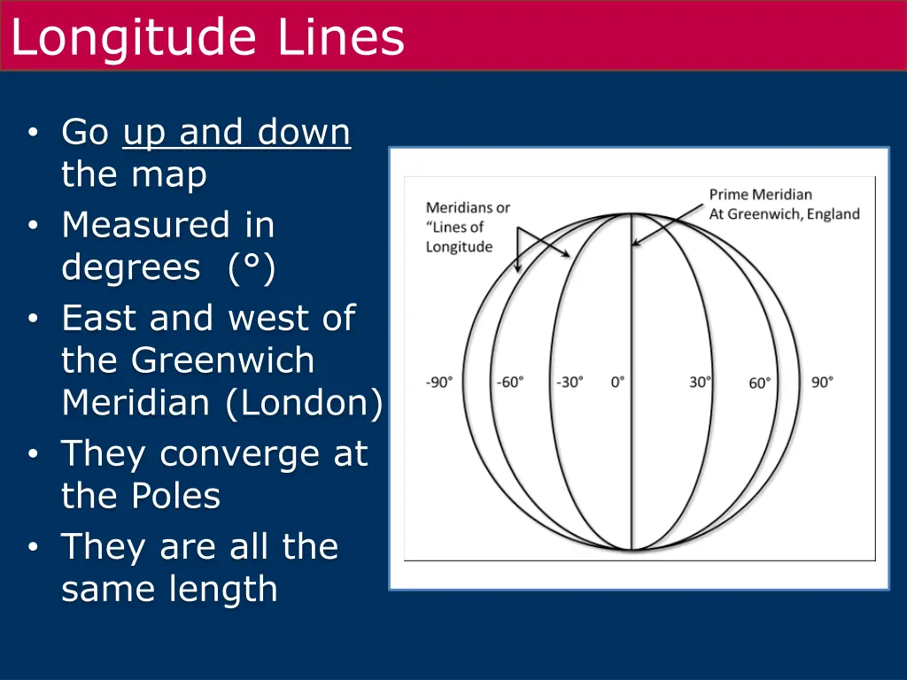 longitude lines
