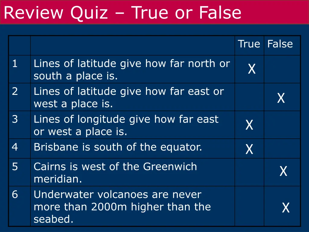 review quiz true or false