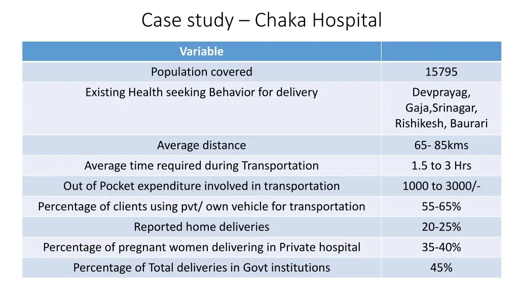 case study chaka hospital
