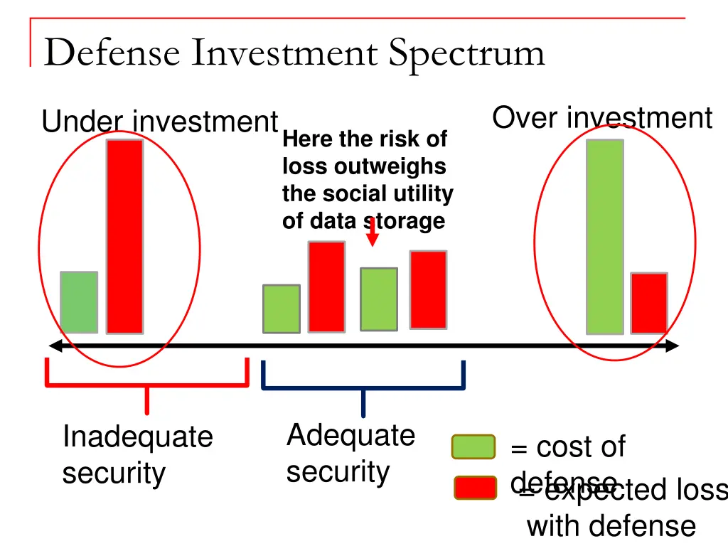 defense investment spectrum 1