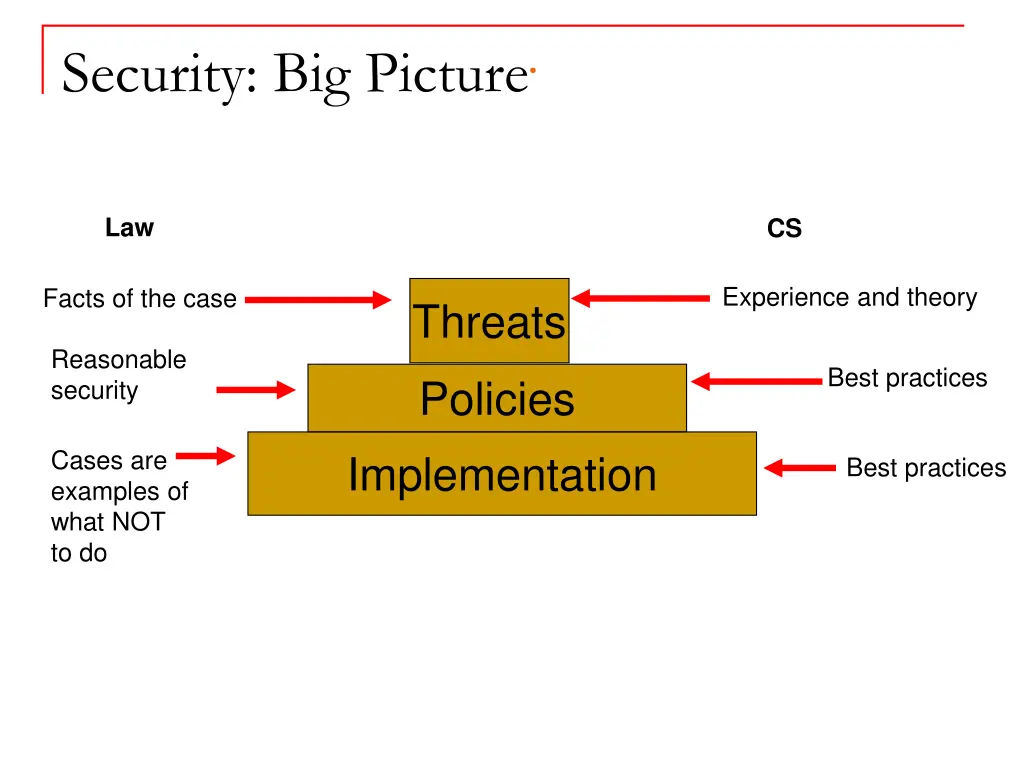 security big picture