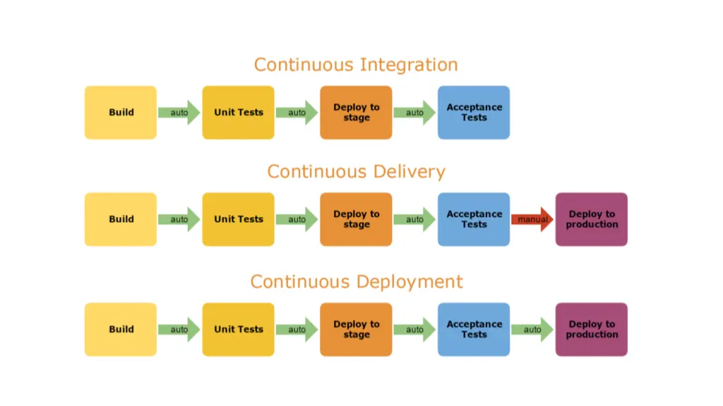 slide3