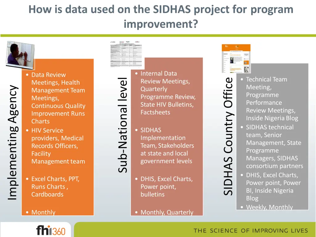how is data used on the sidhas project