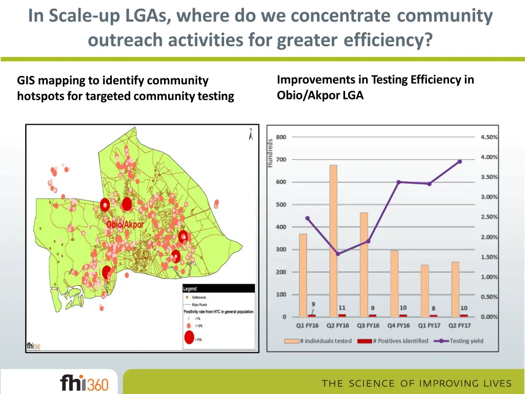 in scale up lgas where do we concentrate