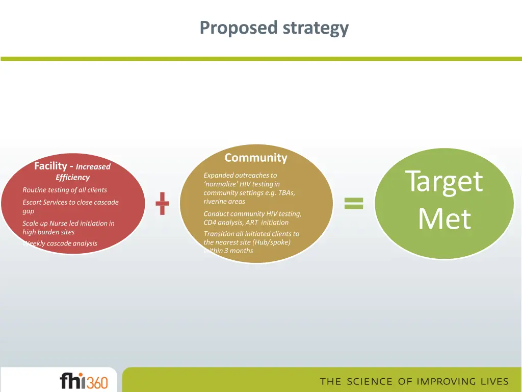 proposed strategy