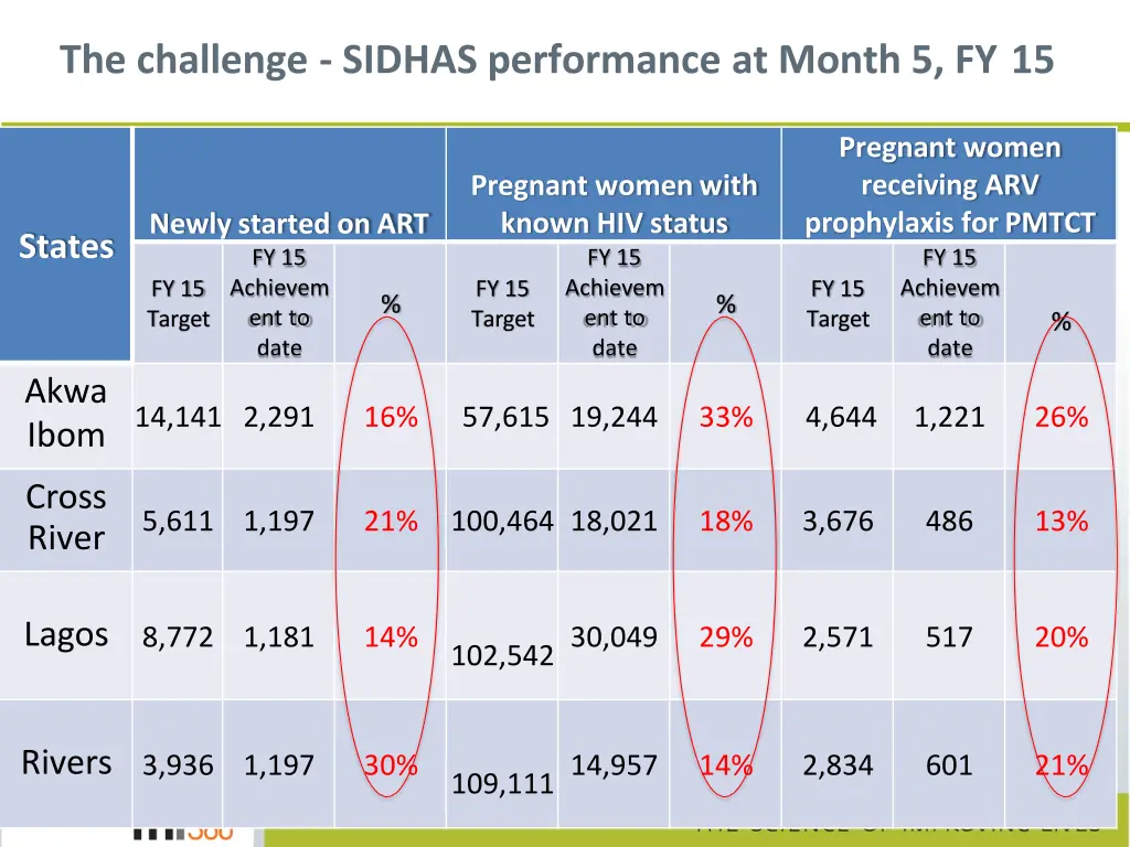 the challenge sidhas performance at month 5 fy 15