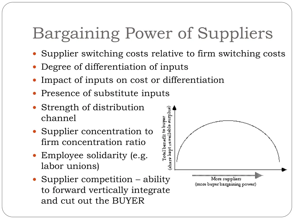 bargaining power of suppliers