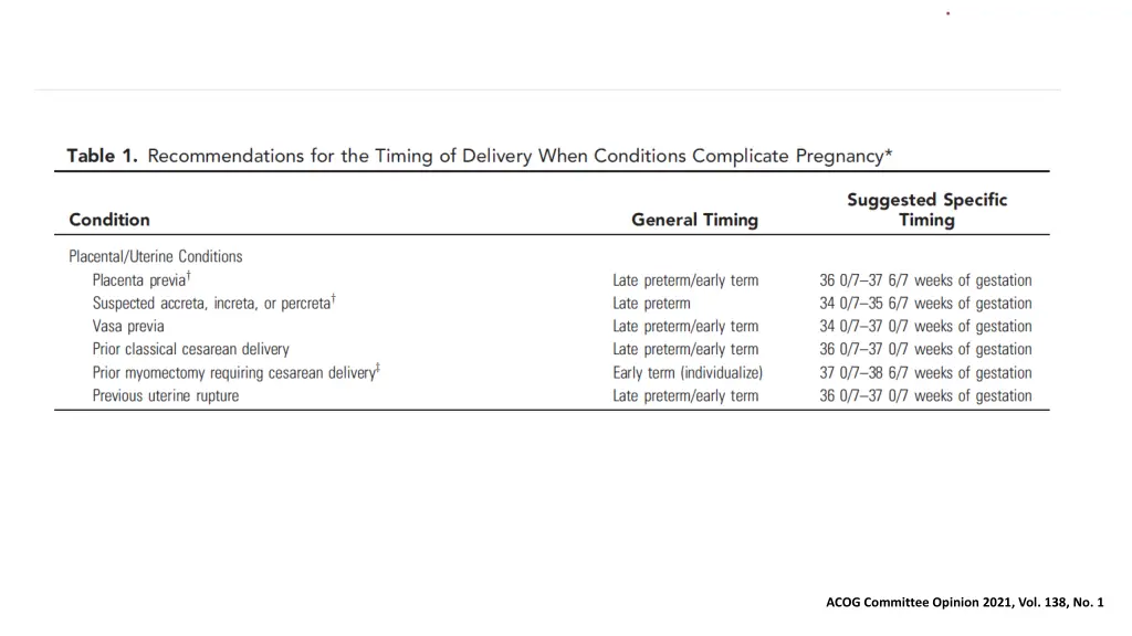 acog committee opinion 2021 vol 138 no 1