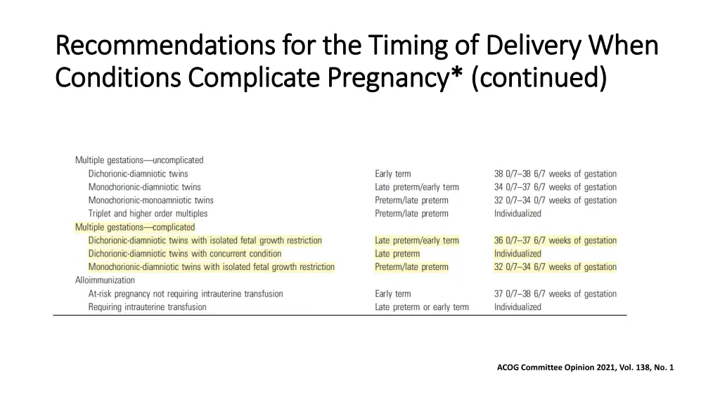 recommendations for the timing of delivery when 1