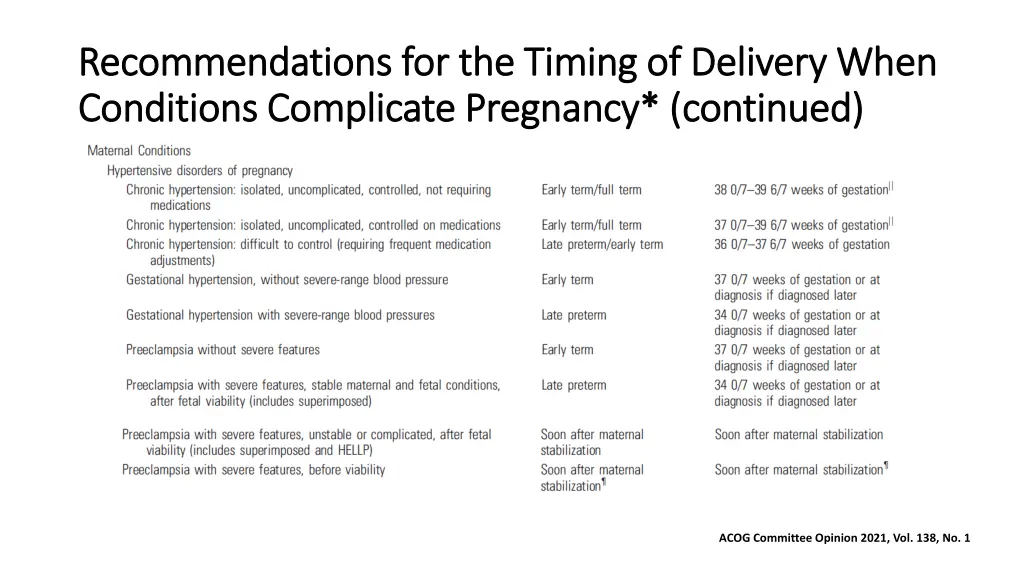 recommendations for the timing of delivery when 2