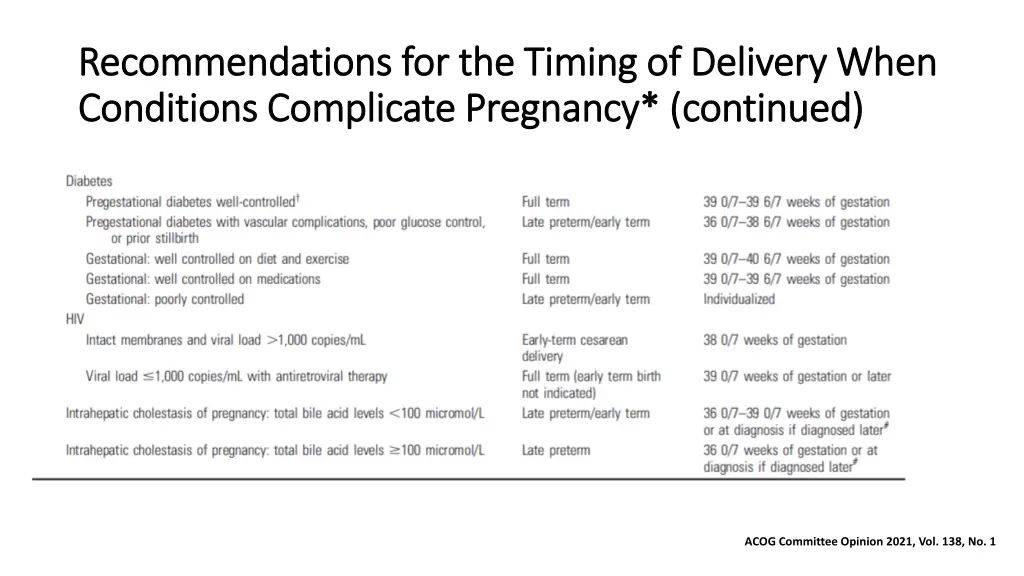 recommendations for the timing of delivery when 3