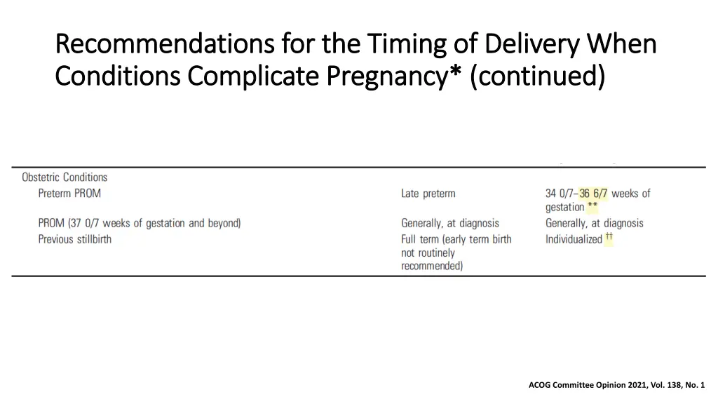 recommendations for the timing of delivery when 4