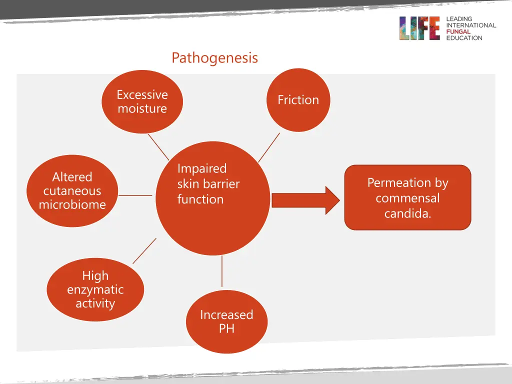 pathogenesis